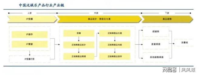 大涨谁是幕后受益的“种田人”开元棋牌网站“谷子经济”刷屏(图6)