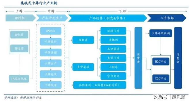 大涨谁是幕后受益的“种田人”开元棋牌网站“谷子经济”刷屏(图4)